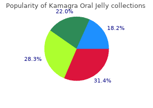 buy kamagra oral jelly 100 mg low cost
