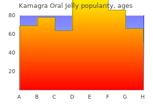 buy kamagra oral jelly 100mg amex