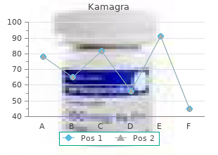 quality kamagra 100 mg