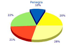 penegra 100mg with amex