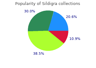 sildigra 50mg mastercard