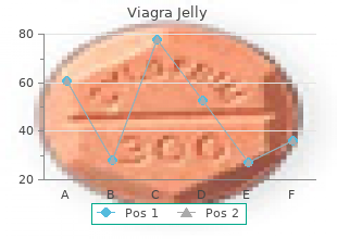 cheap 100mg viagra jelly visa