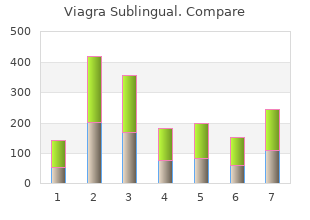 cheap 100 mg viagra sublingual