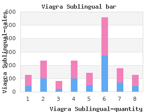 purchase 100mg viagra sublingual