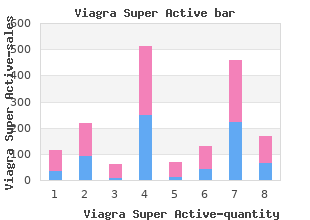 discount 50 mg viagra super active free shipping