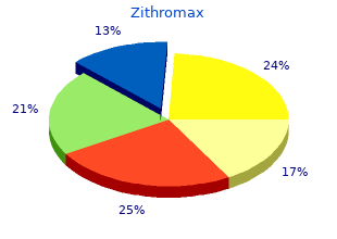 250 mg zithromax free shipping