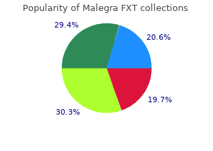 140 mg malegra fxt overnight delivery