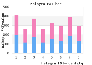 buy malegra fxt 140mg fast delivery