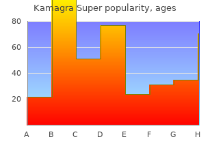 purchase kamagra super 160mg overnight delivery