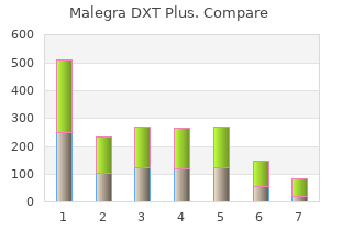 malegra dxt plus 160 mg on line