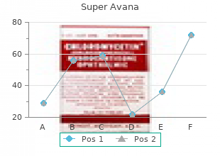 purchase 160 mg super avana with mastercard