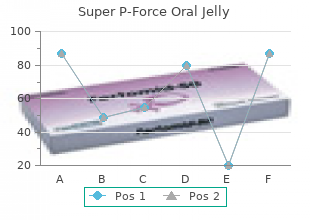 purchase 160mg super p-force oral jelly with visa