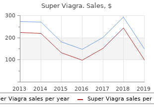 buy cheap super viagra 160mg online