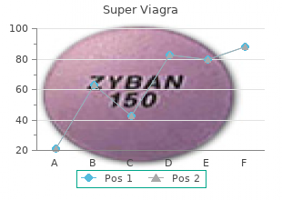 purchase super viagra 160 mg with amex