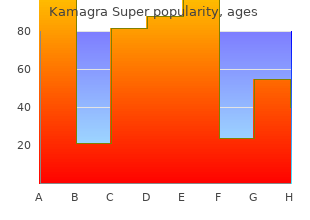buy kamagra super 160mg on-line