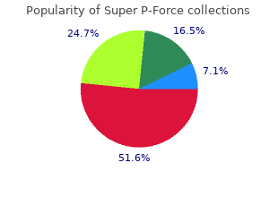 buy 160 mg super p-force with mastercard