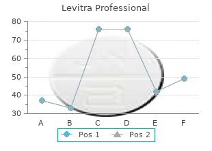 cheap levitra professional 20mg on-line