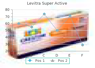 generic levitra super active 20mg line