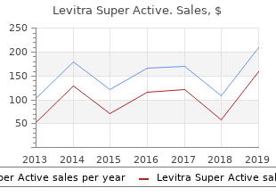 levitra super active 40mg lowest price
