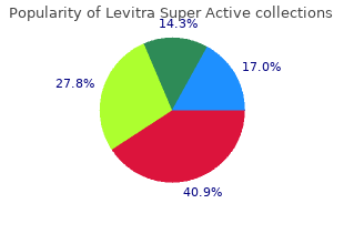 levitra super active 20mg amex