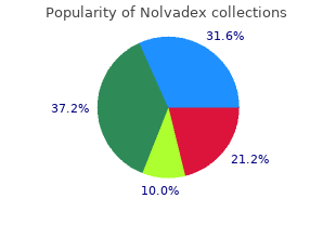 purchase nolvadex 20 mg visa