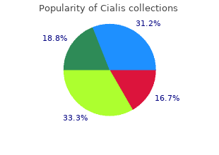 purchase cialis 5mg free shipping