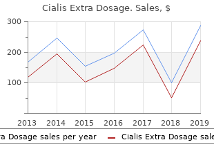 buy cheap cialis extra dosage 60mg on line