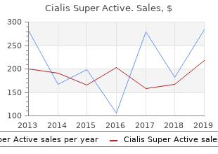 discount cialis super active 20 mg overnight delivery