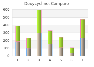 doxycycline 100mg amex