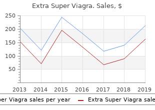 buy extra super viagra 200mg without a prescription