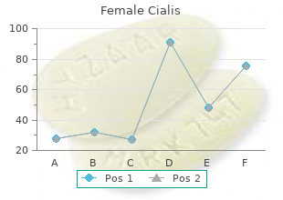 buy cheap female cialis 10mg on line