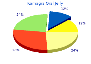 discount 100mg kamagra oral jelly mastercard