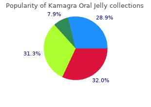 cheap kamagra oral jelly 100 mg