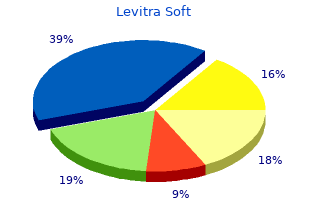 levitra soft 20mg free shipping
