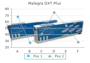 malegra dxt plus 160 mg low price