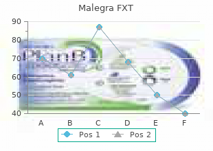 purchase 140mg malegra fxt with mastercard