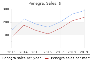 purchase penegra 50mg line