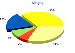 silagra 100mg overnight delivery