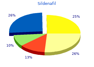 effective sildenafil 25mg