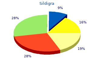 proven 25 mg sildigra