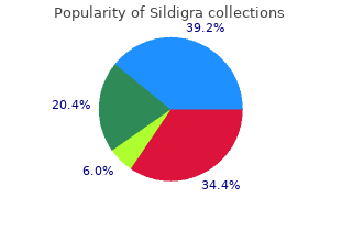 purchase sildigra 25 mg without a prescription