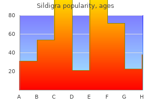 quality sildigra 100 mg