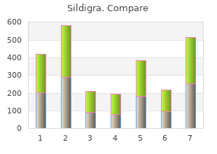 order sildigra 120mg on-line