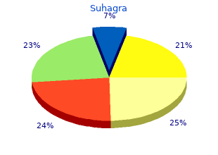 generic 100 mg suhagra with mastercard