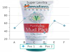 order 80mg super levitra overnight delivery