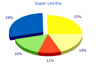 super levitra 80 mg for sale