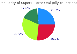 order 160 mg super p-force oral jelly with mastercard
