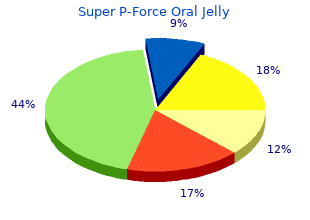 discount super p-force oral jelly 160mg with mastercard