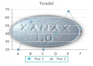 discount toradol 10mg fast delivery
