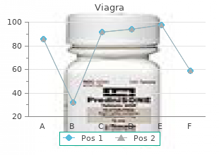 buy viagra 25 mg lowest price